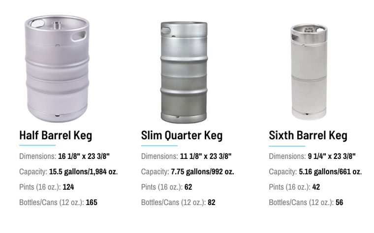 Keg Size Graphic -  new