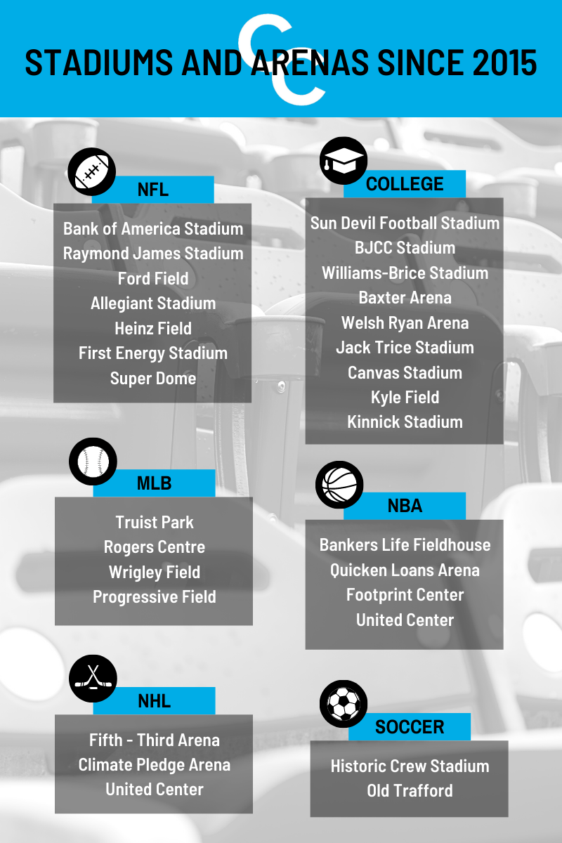cc stadium list graphic - 2021 (2)